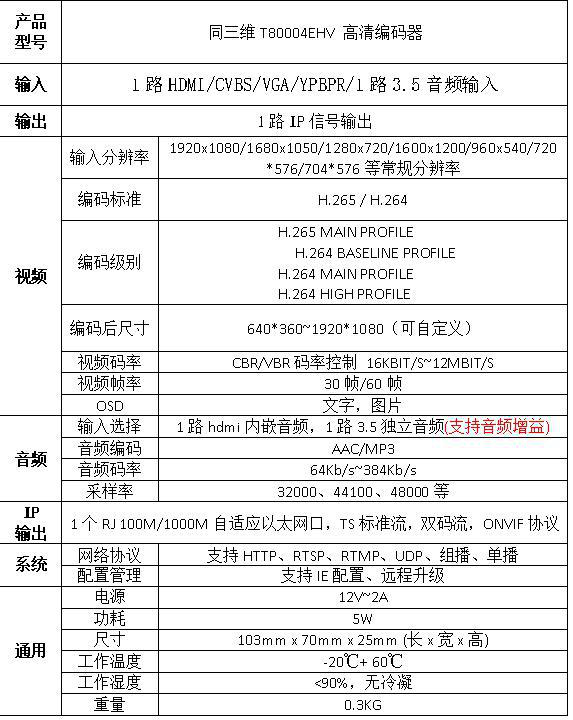 T80004EHV H.265高清HDMI/VGA/CVBS/YPBPR編碼器參數(shù)